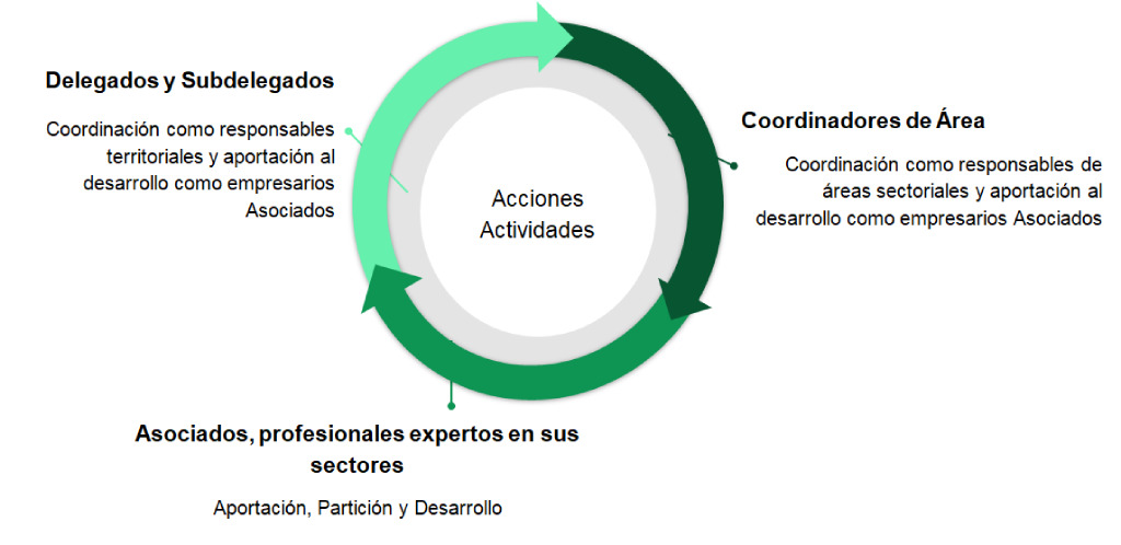 acciones